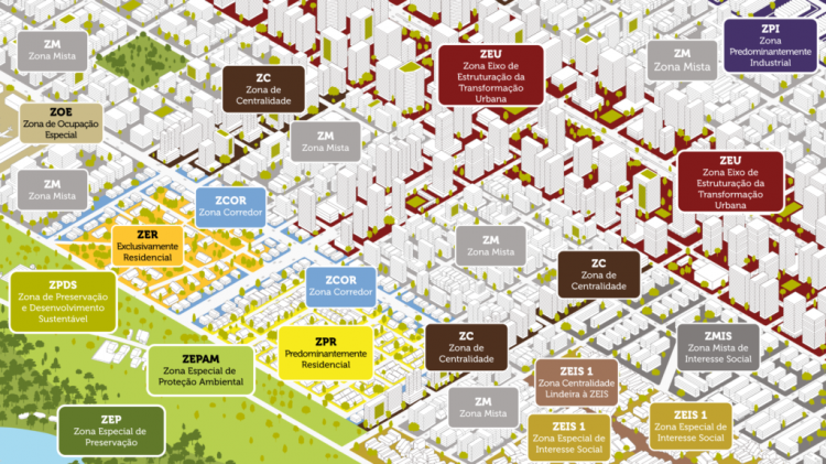A proposta apresentada mantém os princípios norteadores do Plano Diretor Estratégico – PDE, e não altera os mapas do zoneamento