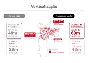Últimas audiências da Lei de Zoneamento