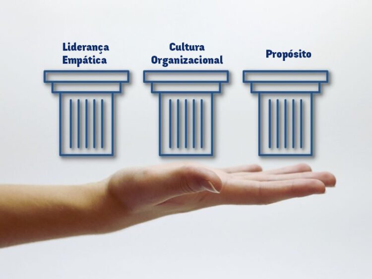 Liderança empática, cultura organizacional e propósito: os três pilares do varejo contemporâneo